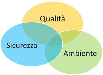 QUALIFICAZIONE PER AUDITOR INTERNO QUALITÀ E AMBIENTE